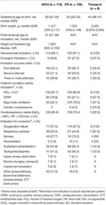 Adverse Events and Unsuccessful Intubation Attempts Are Frequent During Neonatal Nasotracheal Intubations